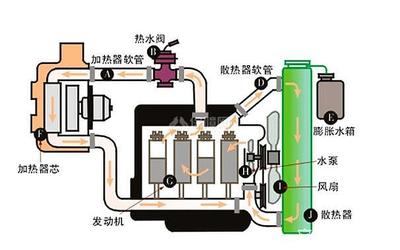 空调蒸发器原理 空调蒸发器的作用